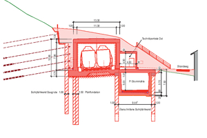  9 	Cross-section through eastern portal structure and cantonal road groundwater trough 
