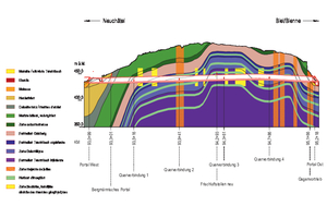  6 	Geological longitudinal profile 