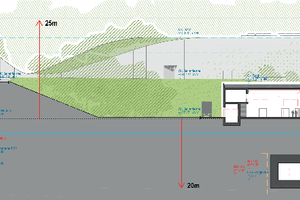  	Beschleunigertunnel und weitere Bauwerke der neuen Forschungsanlage stehen bis zu 20 m tief im Grundwasser und sind bis zu 25 m hoch 