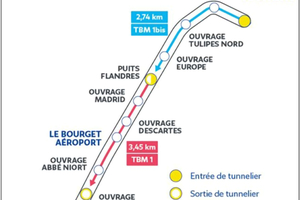  	Grand Paris Express, Linie 17, Los 1 