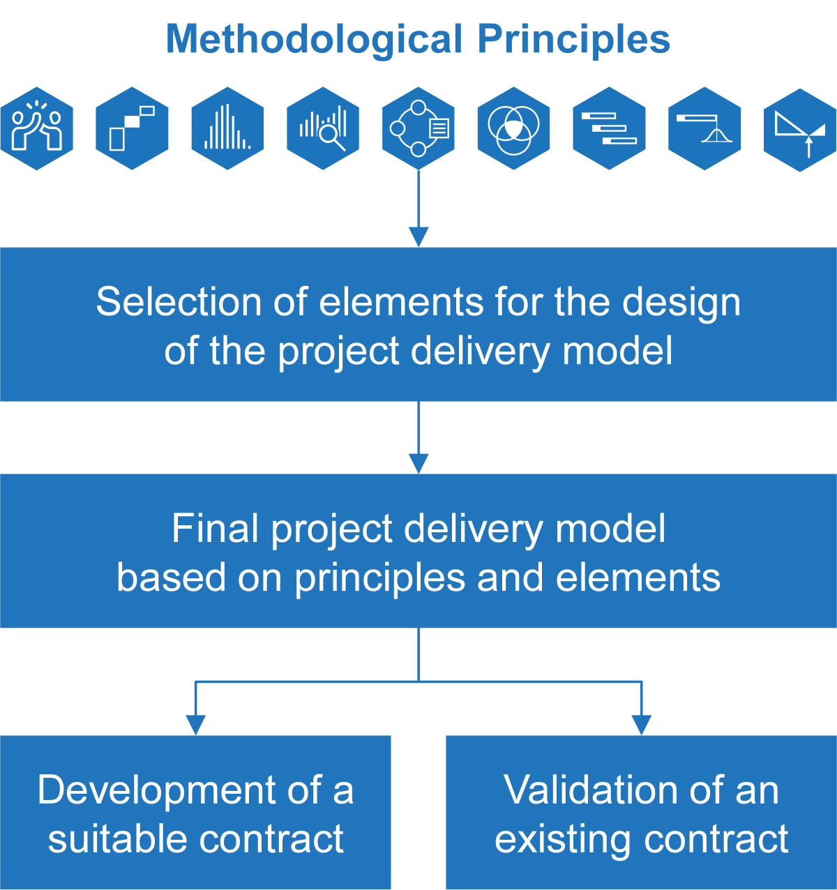 Risk Management and Contract Models in Tunnel Construction – Part 5 ...