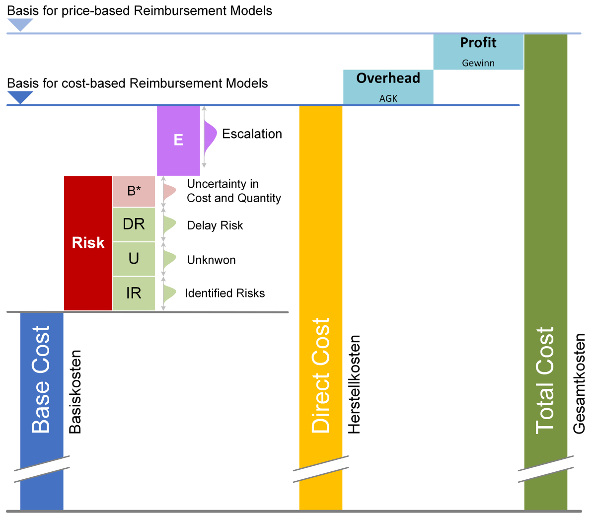 Risk Management and Contract Models in Tunnel Construction – Part 5 ...