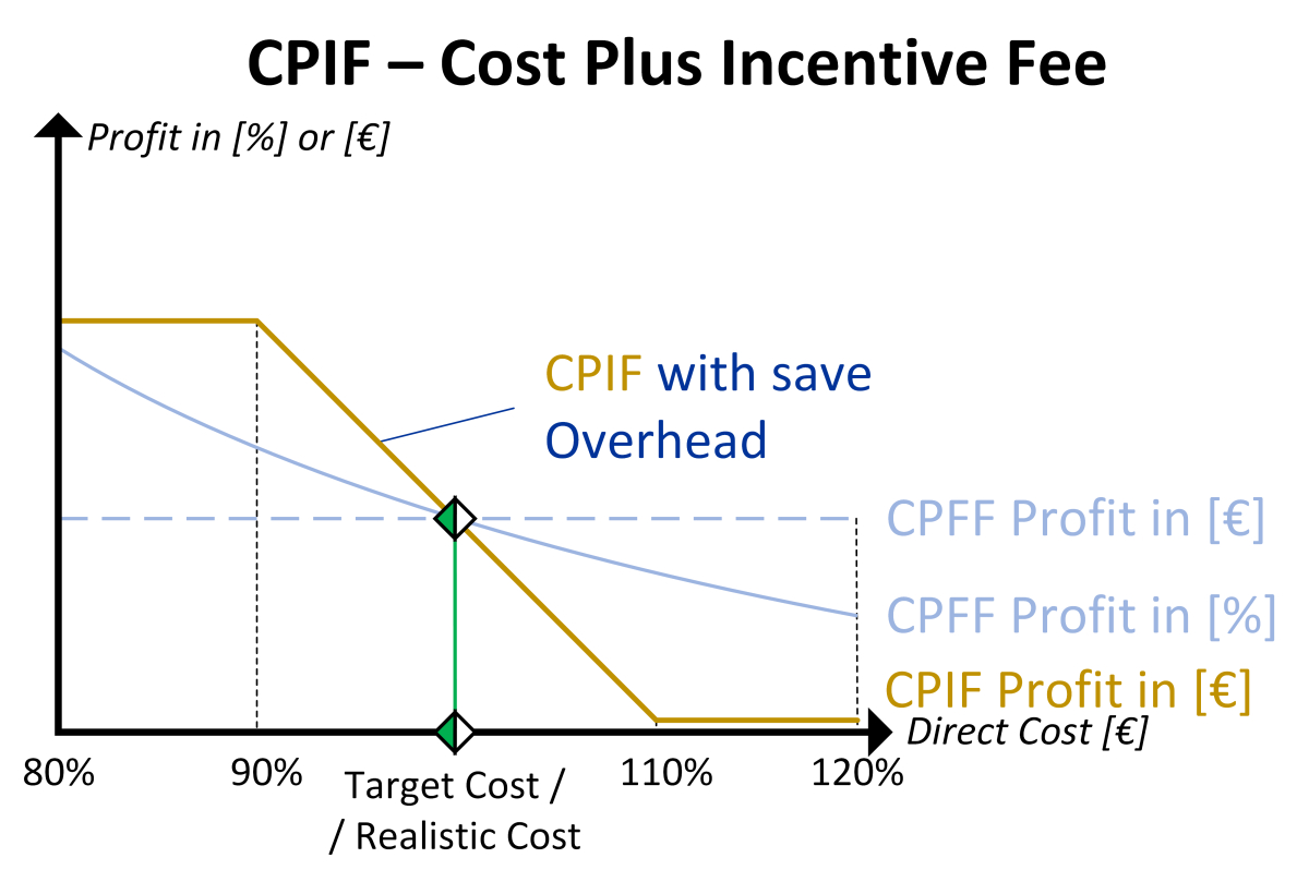 Risk Management and Contract Models in Tunnel Construction – Part 5 ...
