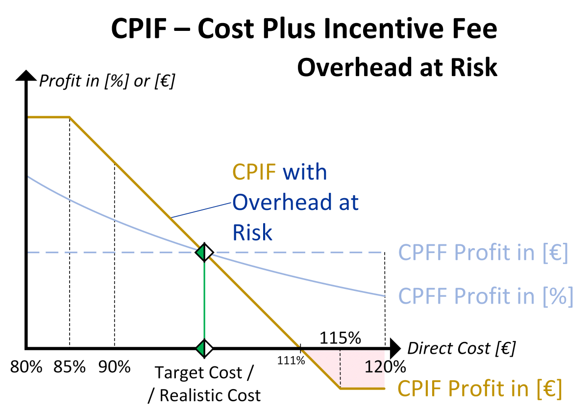Risk Management and Contract Models in Tunnel Construction – Part 5 ...
