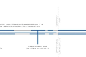  By early July 2025, 200 kilometers of the BBT tunnel system had been excavated (lines marked in blue = tunnelling completed) 