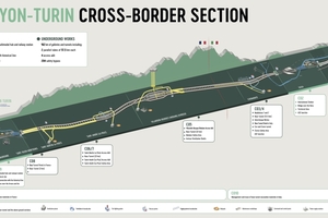  1	Overview of the cross-border section of the Lyon–Turin tunnel under Mont Cenis, with Lot CO5 of the two Gripper TBMs with the Wurm visible in the center 