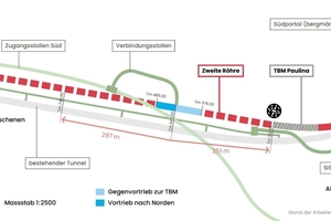  Gotthard-Straßentunnel, zweite Röhre: Stand der Arbeiten am Südportal, Ende November 2025 