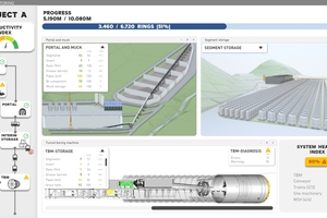  2	Monitoring of the overall construction site system 