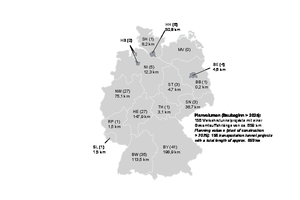  8	Length-related classification of planned transportation tunnels according to federal states (see Table 4), with the number of registered transportation tunnel projects given in brackets 