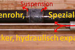  2	Sleeve pipe and double inflatable packer 