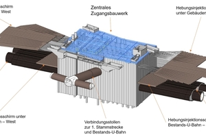  1	Entrance structure to the new Marienhof Station with platform tunnels, the connecting tunnel and the compensation grouting screens 