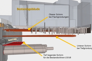  5	Layout of the grouting screens (red) to the west of the access structure 