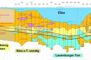  3	Geological longitudinal section of the ElbX tunnel 
