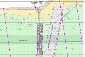  Geological zones risk of sliding along the length of the tunnel 