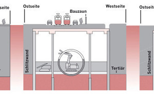  „Umfeld-freundliches“ Bauprinzip für die neuen unterirdischen Bahnhöfe mit modifiziertem Schildvortrieb und bewährter Deckelbauweise 