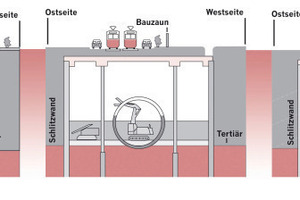  “Environmentally-friendly” construction principle for the new underground stations with modified shield drive and tried-and-tested dig-and-cast method 