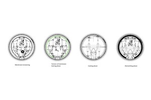  Tunnel forms sections in the different situations 