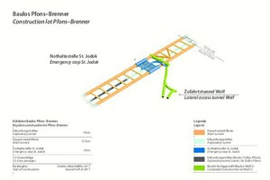  The construction lot includes the excavation of the main tunnels between Pfons and Brenner, about 9 km of exploratory tunnel and the emergency stop and the cross-over at St. Jodok 