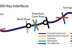  Underground crossings within Lot C300 