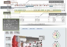  	Work shift report (top) and visualization of sensors placed on the cutting head (bottom) 