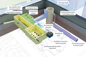  	Inside a CSO 