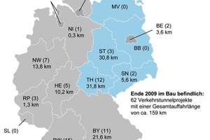  7 Längenmäßige Zuordnung der zum Jahreswechsel 2009/2010 im Bau befindlichen Verkehrstunnelprojekte auf die Bundesländer (Tabelle 3); in Klammern jeweils die Anzahl der gemeldeten Verkehrstunnelprojekte 