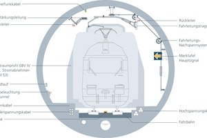  Tunnel bore with rail technology system  