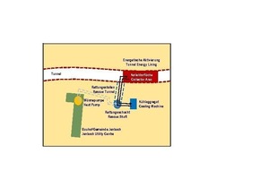  Test set-up in Jenbach with cooling unit 