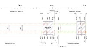  Schematic overview of X-drive with station structure and cross-passages [1] 