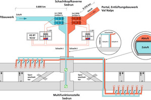  Cross-passage with ventilation in the Gotthard Base Tunnel  