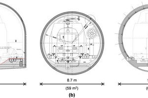  11)	Normalprofile: (a) Sprengvortrieb; (b) TBM-Vortrieb (mit Stromschiene und Inneschale); (c) TBM-Vortrieb (mit Kettenwerk und norwegischem Ausbau) | 