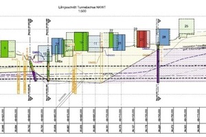  Oberflächensituation und geologischer Längsschnitt Oberstadt Cochem  