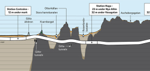  	Longitudinal profile of the West Link 