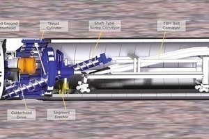  Robbins EPBs are customized to the ground conditions, and may include mixed ground or soft ground cutterheads, as well as different types of screw conveyor systems 