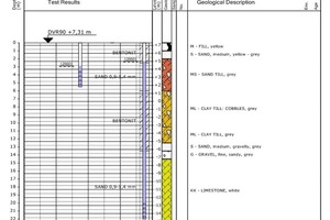  Geologie mit Brunnenskizze 