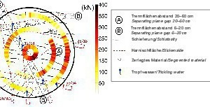  Disc force measurement results from three selected disc locations superimposed with the appropriate face image [11] 
