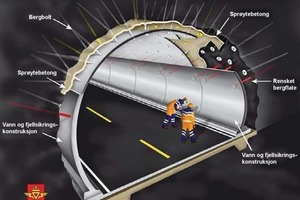  Aufbau eines Tunnelgewölbes eines Norwegischen Strassentunnels  