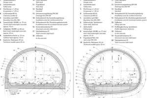  3	Querschnitte Tunnel Imberg: links offene Bauweise, rechts bergmännische Bauweise 