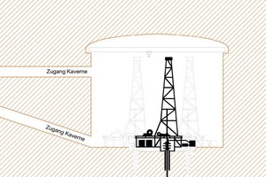  Schematic presentation of a drilled cavern 