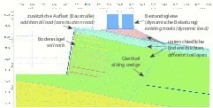  	FE-model for the soil nailing in the area of the Tunnel Hain 