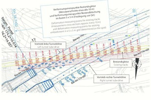  4	Tunnel Metzberg, Anordnung der Messpunkte für die Unterfahrung der Bahngleise im Bereich des Ostportals 