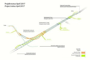  Bis zum April 2017 wurden etwa 61 km des Brenner Basistunnels ausgebrochen, was etwa einem Viertel der gesamten Ausbrucharbeiten entspricht 