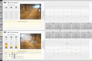  Protoypical application of the user interface for a real time safety management system in accordance with operators’ demands within the framework of the ESIMAS project sponsored by the BMWi (German Federal Ministry for Economic Affairs and Energy): Interaction between tunnel-related message management, video control and tunnel graphics; speedy assessment of the situation based on task-related data relevant for making decisions 