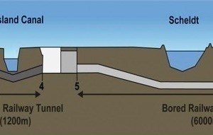  Schematischer Längsschnitt des Projekts 