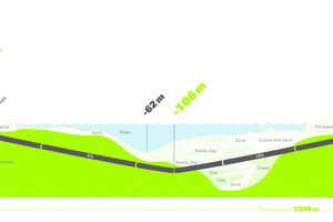  Schematic longitudinal section of the Eurasia Tunnel 