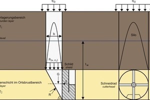  Fracture model diagram and active forces 