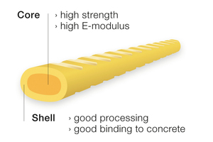  Aufbau der Kunststofffaser Concrix 