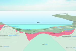  Geologisches Profil im Fehmarnbelt 