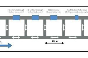  4)	Schematic construction cycle | 