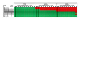  	Results of the carrying capacity tests for HDSM consisting of the products CB2 + KL limestone powder and the additional aggregates Sand KL (&lt;1 mm), Sand KL (1.2–2.4 mm) and Sand KL (2.4–4.8 mm) (Quantity of sand in g/1.0 l suspension): Red = no carrying capacity; Green = carrying capacity 